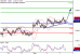 C:\fakepath\NZDUSD-03112017-LV-13.gif