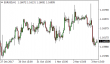 C:\fakepath\eurusd-03112017.png