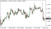 C:\fakepath\eurusd-03112017.png