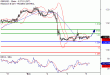 C:\fakepath\GBPUSD-06112017-LV-2.gif