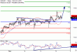 C:\fakepath\USDJPY-06112017-LV-10.gif