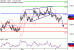 C:\fakepath\NZDUSD-06112017-LV-21.gif