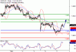 C:\fakepath\USDCAD-07112017-LV-14.gif