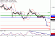 C:\\fakepath\\USDCAD-09112017-LV-12.gif