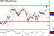 C:\fakepath\GBPUSD-10112017-LV-2.gif