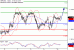 C:\fakepath\GBPUSD-10112017-LV-2.gif