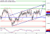 C:\fakepath\AUDUSD-10112017-LV-7.gif