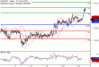 C:\fakepath\EURUSD-13112017-LV-1.gif