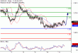 C:\fakepath\USDCAD-13112017-LV-21.gif