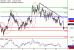 C:\fakepath\NZDUSD-13112017-LV-22.gif