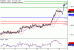 C:\fakepath\EURUSD-15112017-LV-1.gif