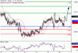 C:\fakepath\USDCAD-15112017-LV-13.gif