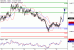 C:\fakepath\NZDUSD-15112017-LV-14.gif