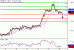 C:\fakepath\EURUSD-16112017-LV-1.gif