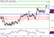 C:\fakepath\USDCAD-16112017-LV-15.gif