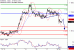 C:\fakepath\EURUSD-20112017-LV-1.gif