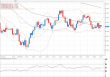 eurusd 17042012.png