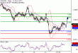 C:\fakepath\NZDUSD-20112017-LV-23.gif