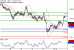 C:\fakepath\NZDUSD-20112017-LV-23.gif