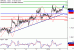 C:\fakepath\GBPUSD-21112017-LV-2.gif