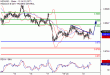 C:\fakepath\NZDUSD-21112017-LV-15.gif