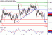 C:\fakepath\USDCAD-22112017-LV-14.gif