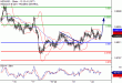 C:\fakepath\NZDUSD-22112017-LV-15.gif