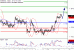 C:\fakepath\EURUSD-23112017-LV-1.gif