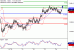 C:\fakepath\NZDUSD-24112017-LV-13.gif