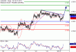 C:\fakepath\AUDUSD-27112017-LV-11.gif