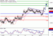 C:\fakepath\NZDUSD-27112017-LV-23.gif