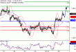 C:\fakepath\USDCAD-28112017-LV-16.gif