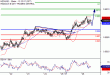 C:\fakepath\NZDUSD-28112017-LV-17.gif