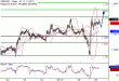 C:\fakepath\GBPUSD-29112017-LV-2.gif