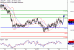 C:\fakepath\USDJPY-29112017-LV-9.gif