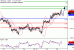 C:\fakepath\USDCAD-29112017-LV-15.gif