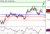 C:\fakepath\NZDUSD-29112017-LV-16.gif