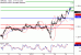 C:\fakepath\GBPUSD-30112017-LV-2.gif