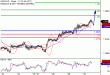 C:\fakepath\USDCAD-30112017-LV-14.gif