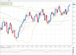 gbpusd 20042012-2.png