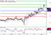 C:\fakepath\GBPUSD-01122017-LV-2.gif