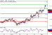 C:\fakepath\USDJPY-01122017-LV-7.gif