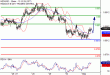 C:\fakepath\NZDUSD-01122017-LV-13.gif