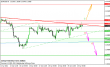 eurusd 20042012-2.png