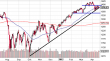spx 22042012-2.png