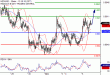 C:\fakepath\NZDUSD-05122017-LV-14.gif