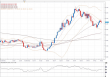 usdjpy 23042012.png
