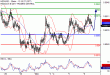 C:\fakepath\NZDUSD-06122017-LV-14.gif