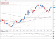 gbpjpy 23042012.png