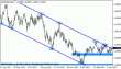 eurusd 23042012.gif